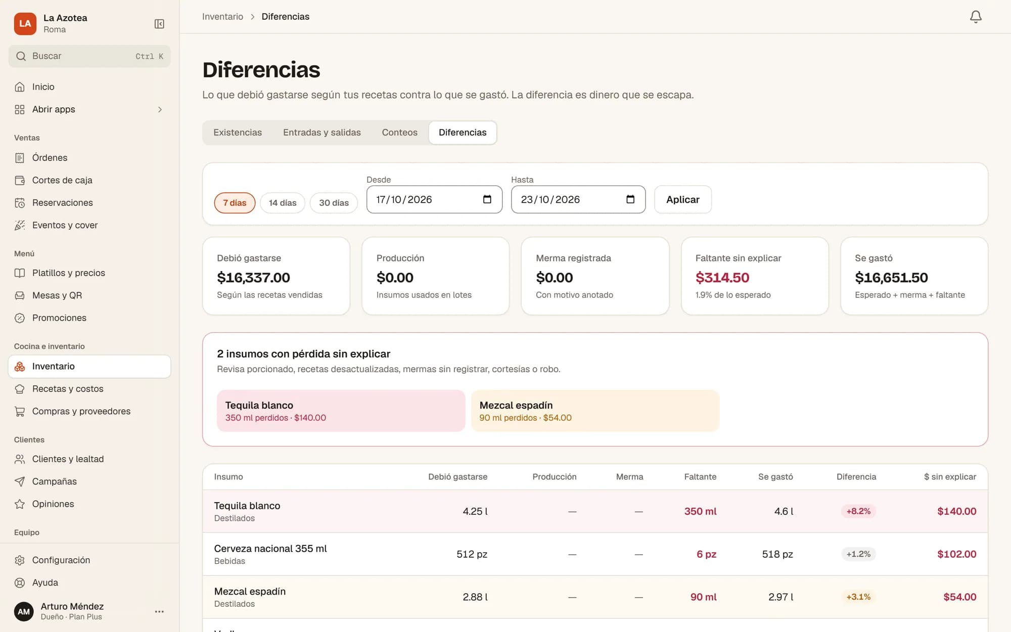 Diferencias de inventario de botellas: lo que debió gastarse contra lo que se gastó