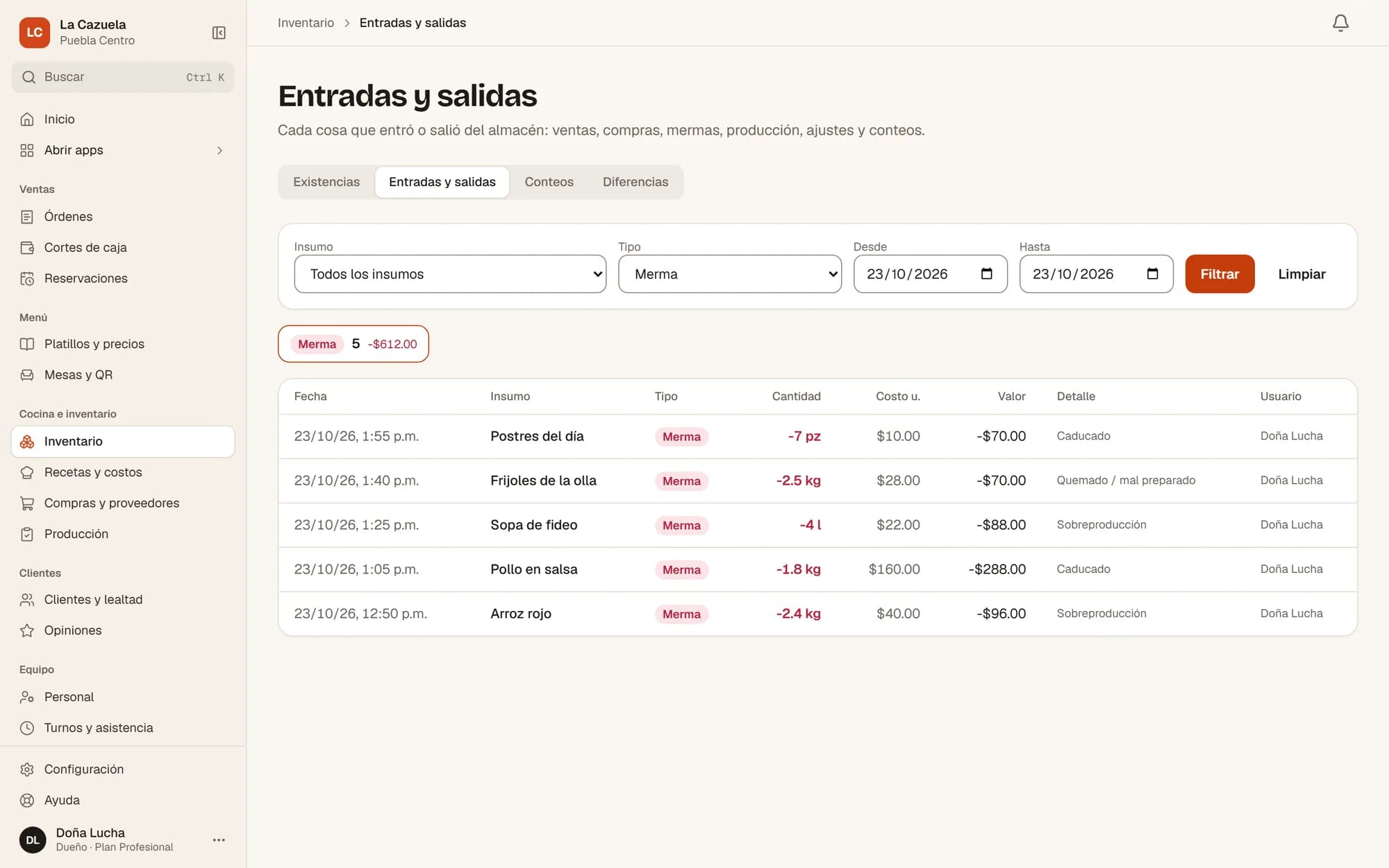 Mermas del buffet registradas por charola con su costo