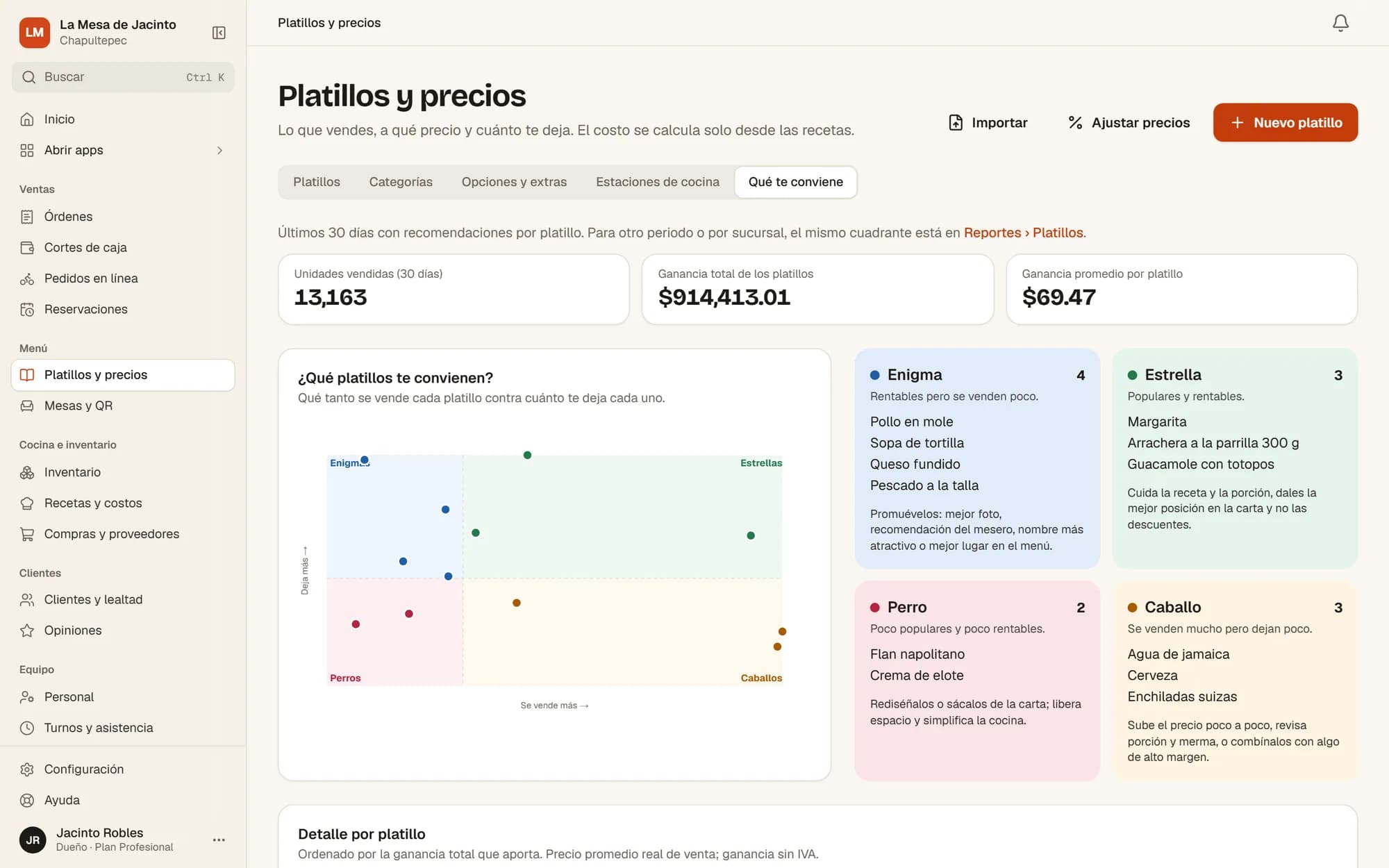 Ingeniería de menú: qué platillos te conviene impulsar